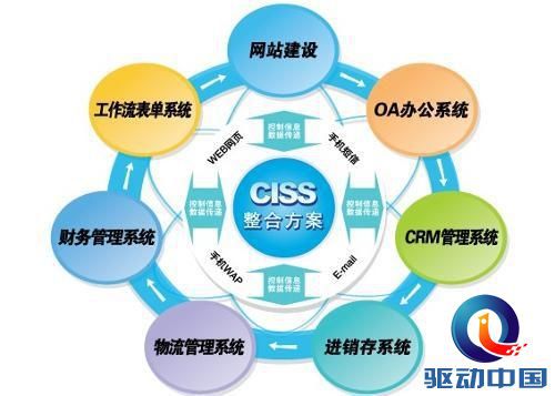 速达将现代管理理念植根企业